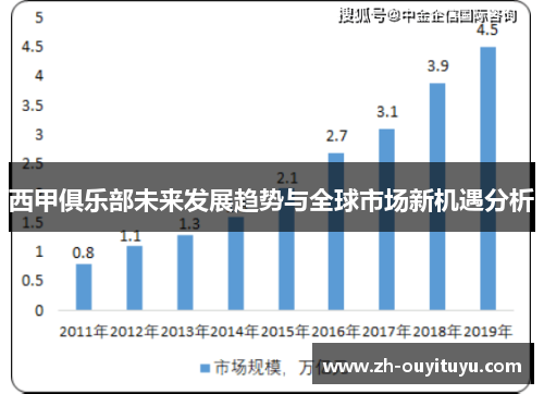 西甲俱乐部未来发展趋势与全球市场新机遇分析
