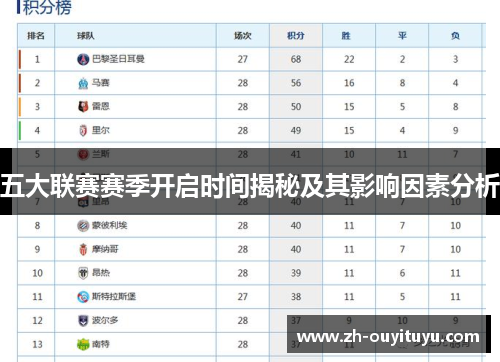 五大联赛赛季开启时间揭秘及其影响因素分析